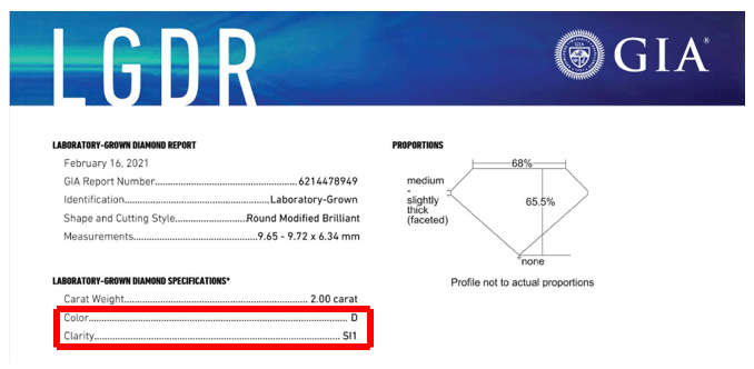 Clearly stating that the diamond is lab-grown.