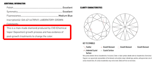 Clearly stating that the diamond is lab-grown.