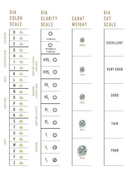 GIA 4 C Grading System Image